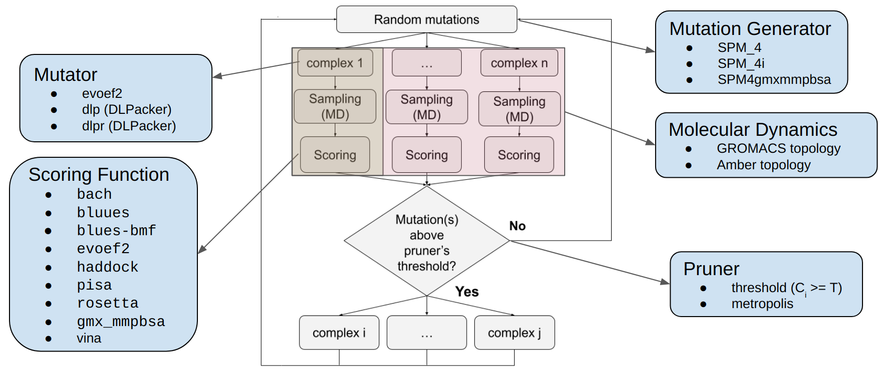 enhanced workflow